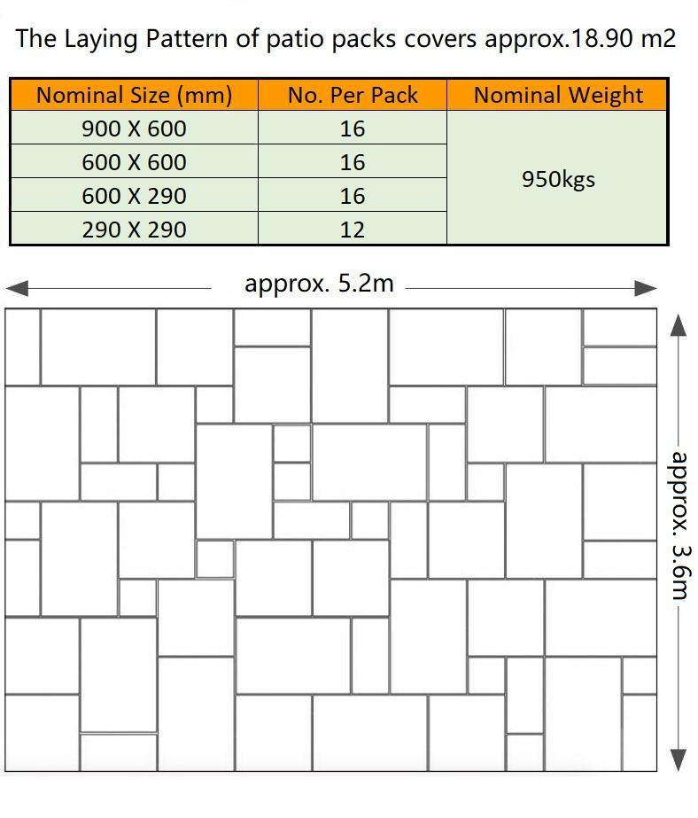 patio laying patterns 4 sizes guide